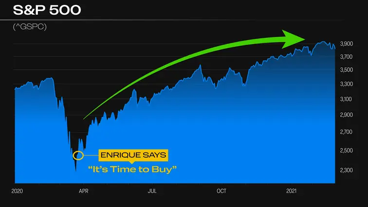 chart: